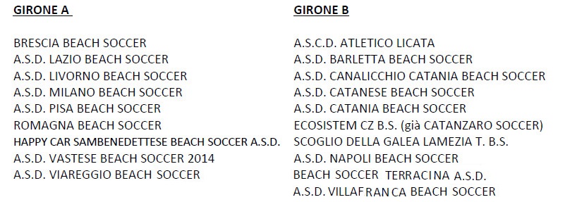 i gironi
