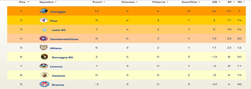 classificica